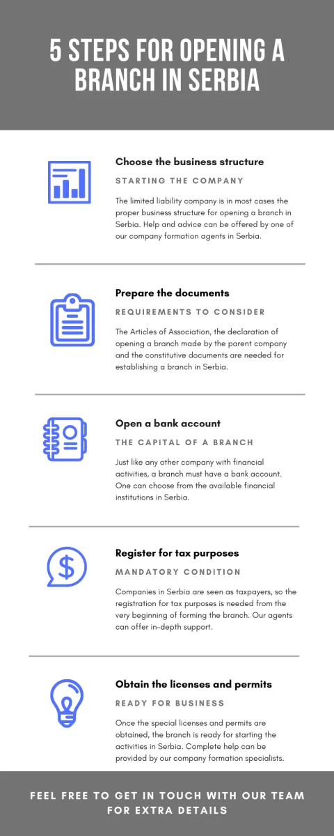 5-steps-for-opening-a-branch-in-serbia.png